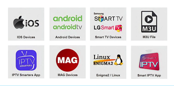 les appareils supporté